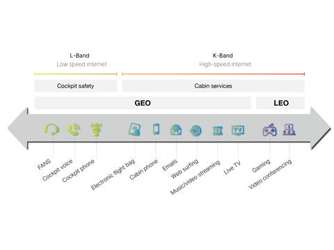 The connectivity solution improve the user experience