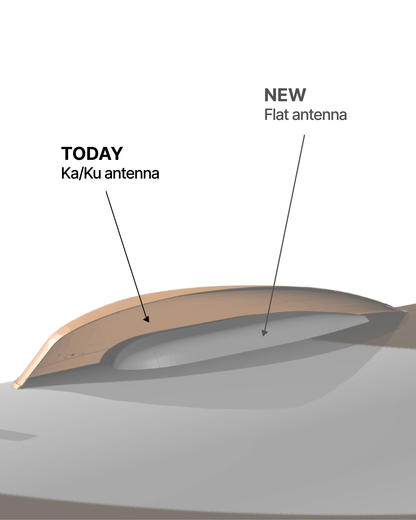 Today antenna vs. new flat antenna